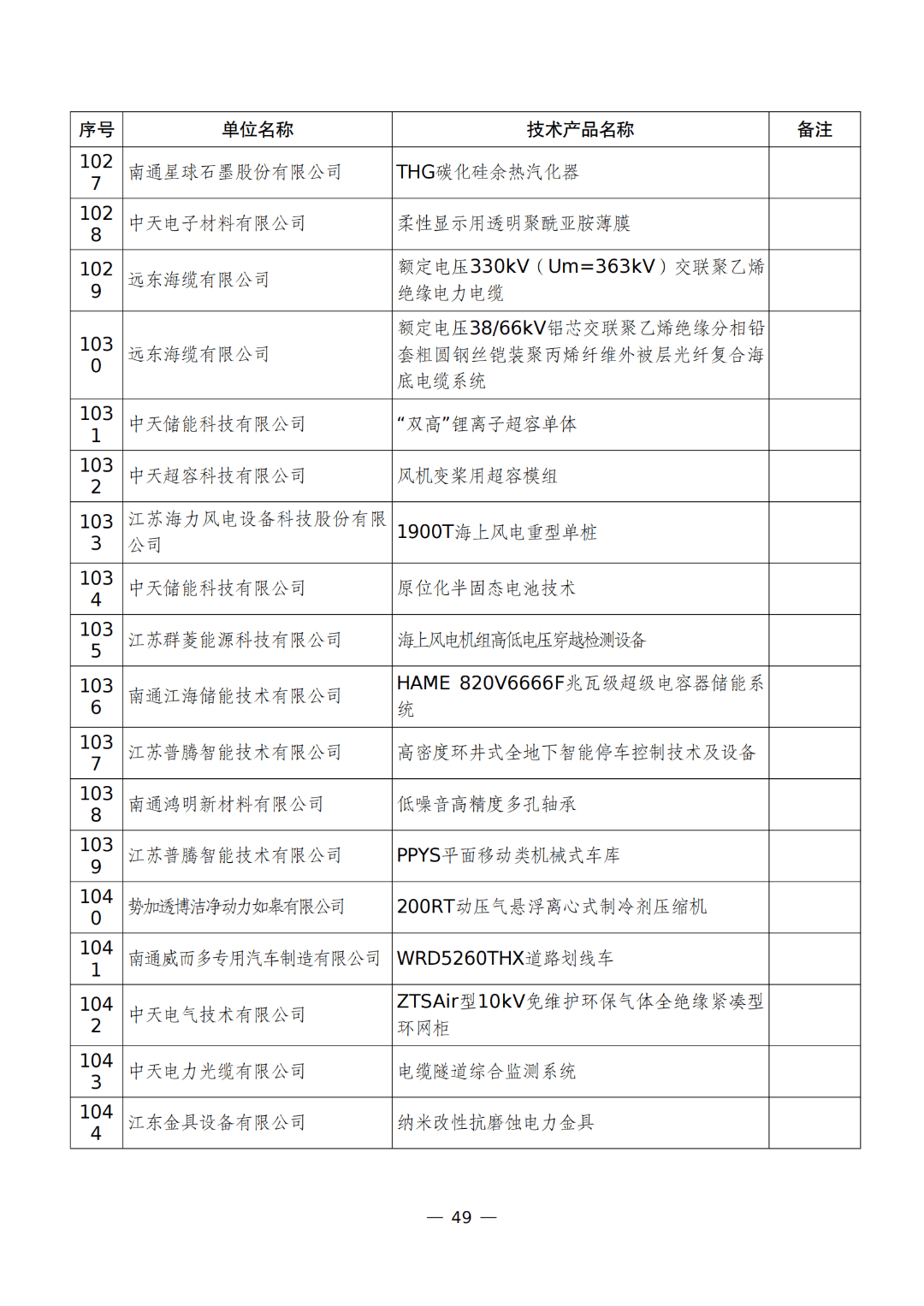首批2025年半年报新鲜出炉(附名单)