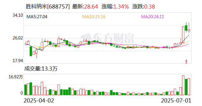 一品红7月21日龙虎榜数据