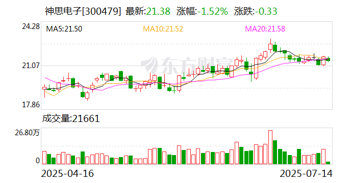 汇中股份最新股东户数环比下降24.28%