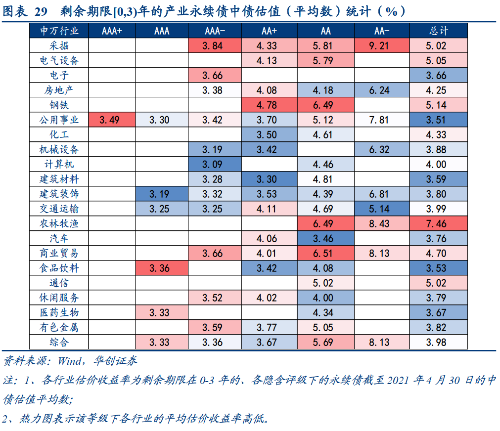 沪市债券新语丨从“涟漪”到“波浪” 高成长产业债规模突破300亿元