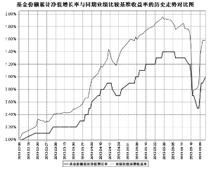 沪市债券新语丨从“涟漪”到“波浪” 高成长产业债规模突破300亿元