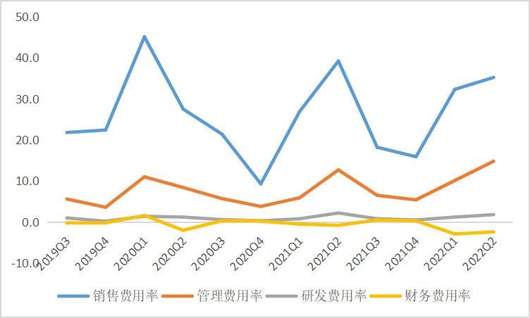 启明星辰换帅背后：上半年业绩亮红灯，营收跌近三成，Q2亏损加剧