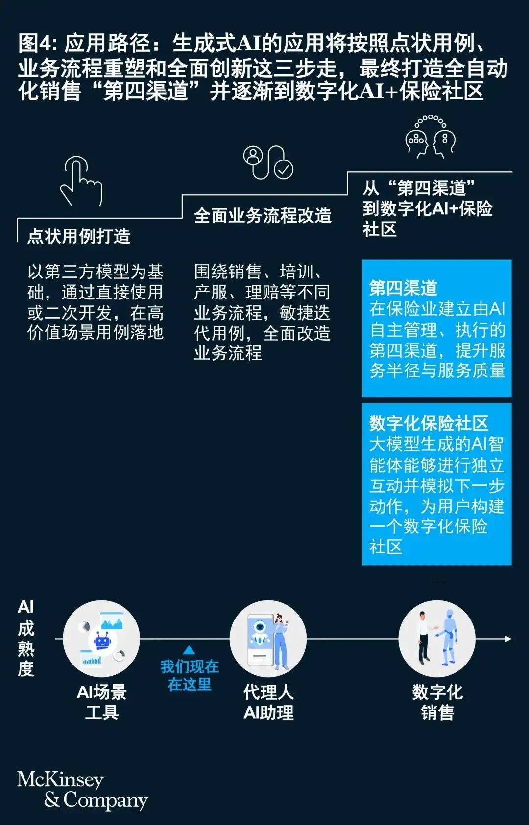 2025中国AI安全行业市场全景调研及商业模式、发展前景分析_人保车险,人保有温度