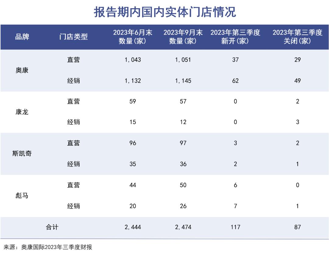 “鞋王”王振滔18.51亿“卖身”康华生物，后者净利三连降，逾7亿对赌悬顶