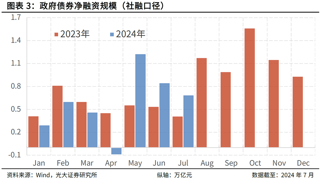 债市收盘|商品和股市大涨,10年国债收益率上行1.1BP逼近1.7%