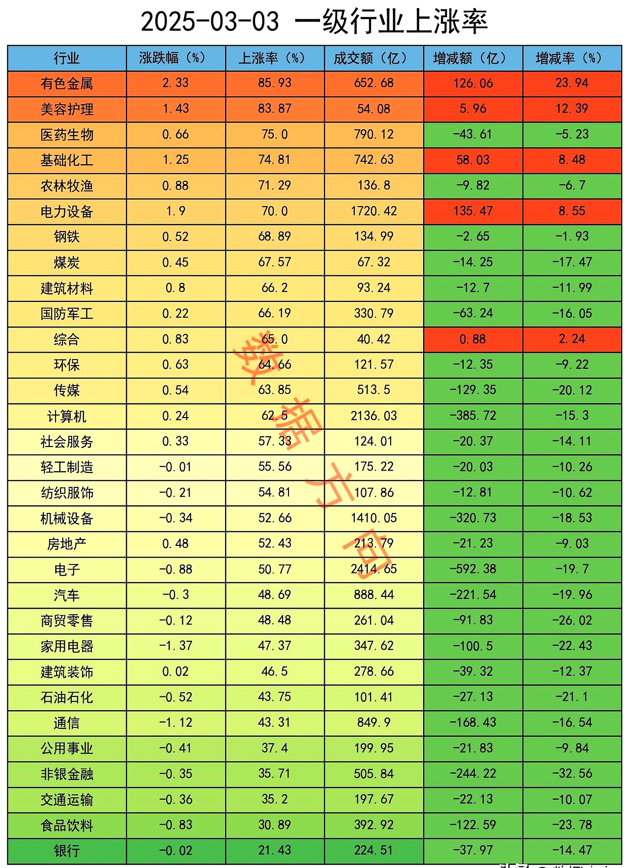 晨化股份最新股东户数环比下降12.00%