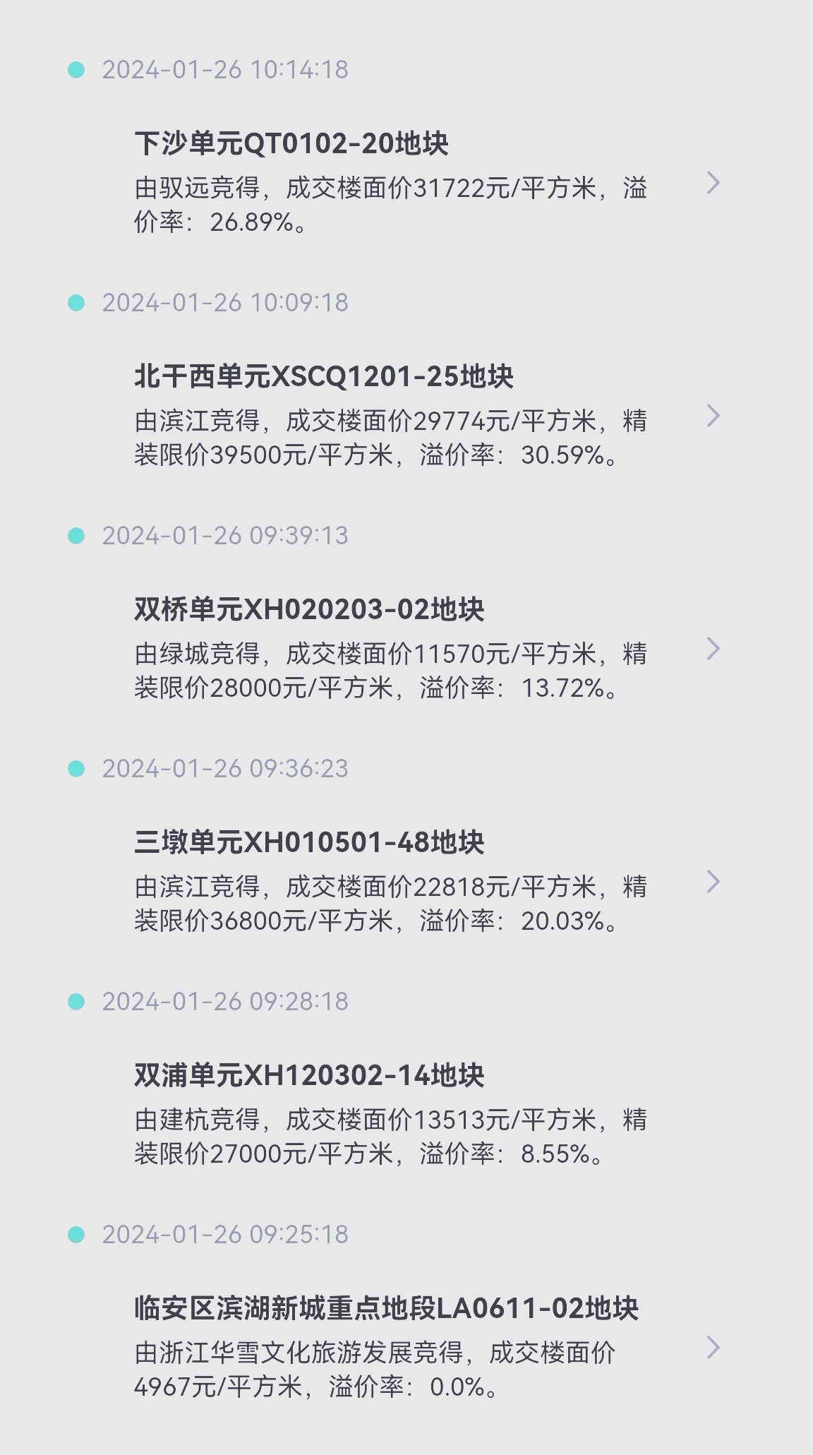 杭州余杭区地块溢价近30%成交