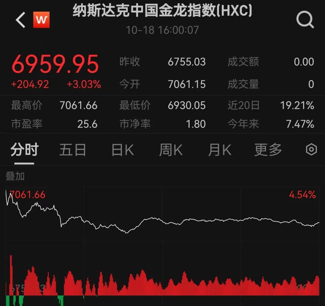 深夜！中国资产，大涨！美联储主席，重磅发声！