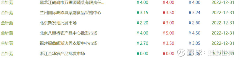欧林生物核心技术人员张丽莺减持2000股，减持金额4.8万元