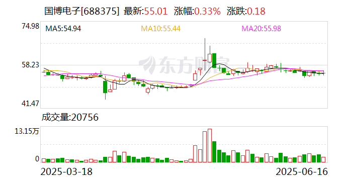 欧林生物核心技术人员张丽莺减持2000股，减持金额4.8万元