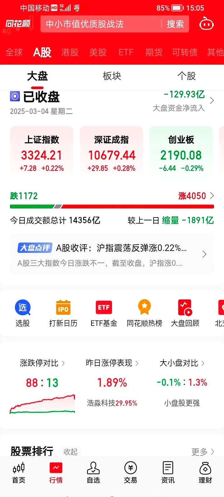 【盘中播报】6只A股跌停 银行行业跌幅最大