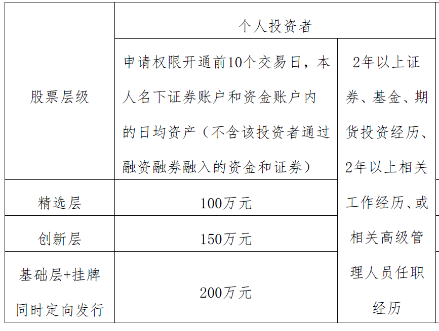 新三板基础层公司九森林业大宗交易折价59.02%，成交金额12.5万元