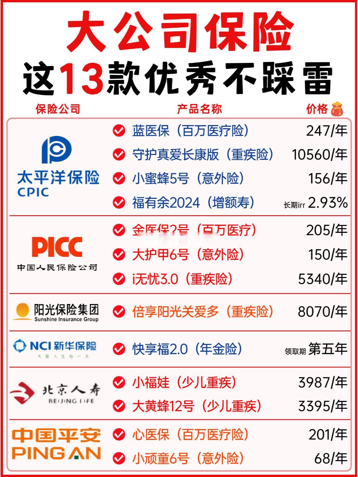 人保车险   品牌优势——快速了解燃油汽车车险,人保财险政银保 _2024年中国聚碳酸酯产业发展现状、竞争格局及未来发展趋势分析