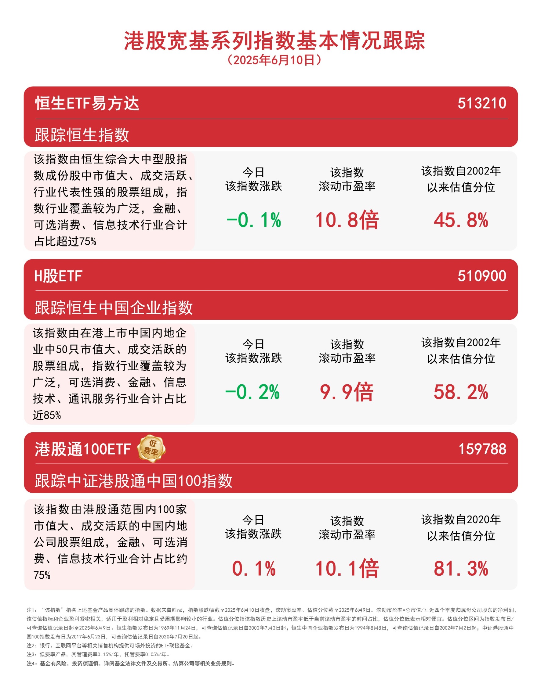 7月23日恒生指数收盘上涨1.62%,南向资金当日净流出13.2亿港元