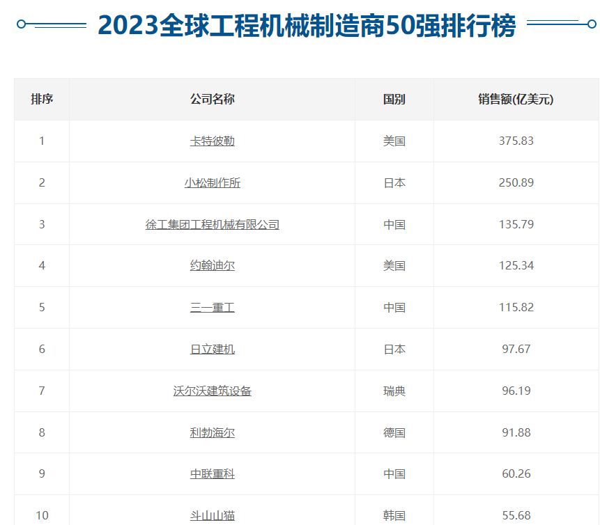 中机认检：检测服务主要客户覆盖三一集团、徐工集团、中联重科等国内外知名制造企业