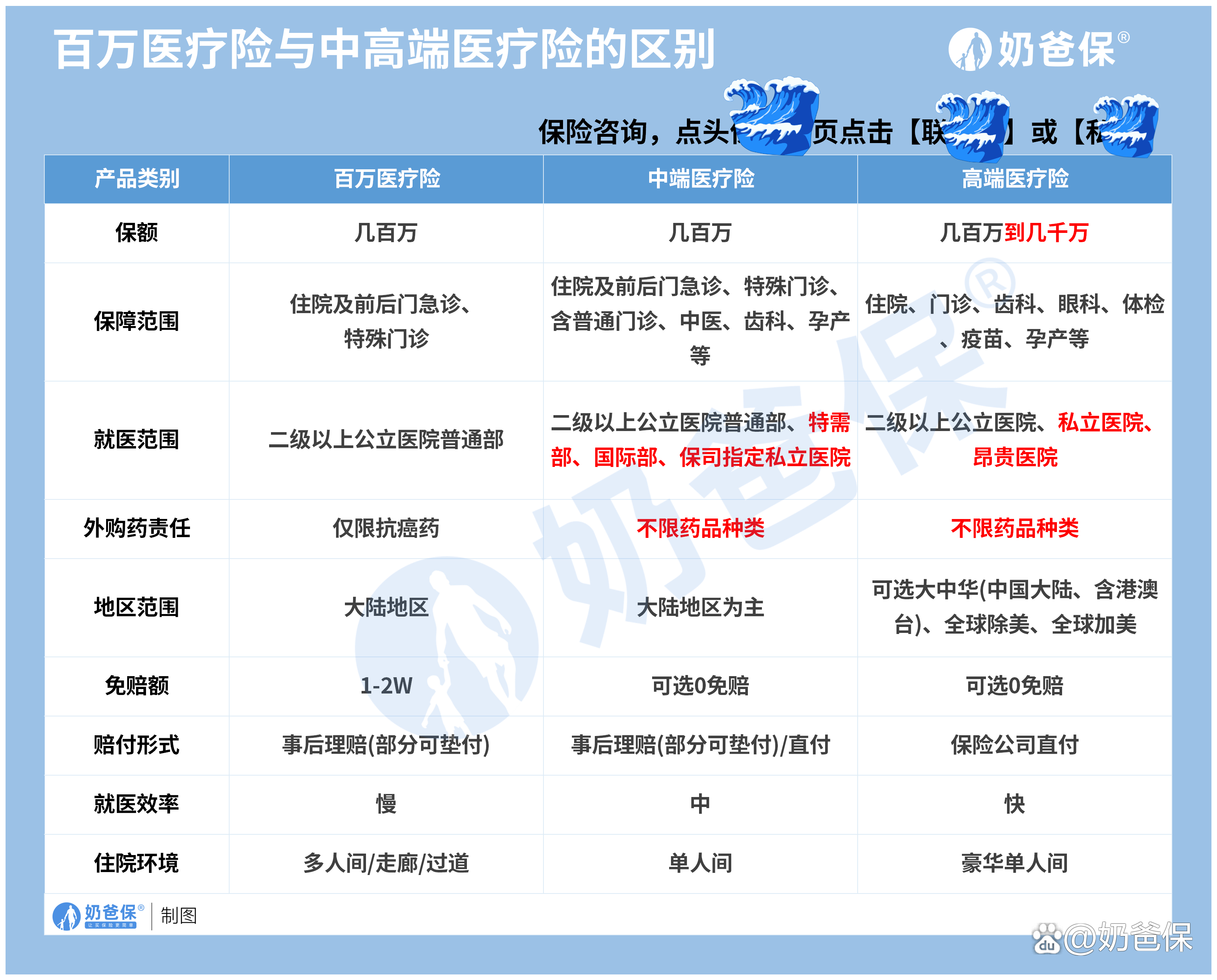 2025手术器械行业竞争格局分析与供需格局分析预测,未来市场机遇与挑战并存_人保车险,人保服务