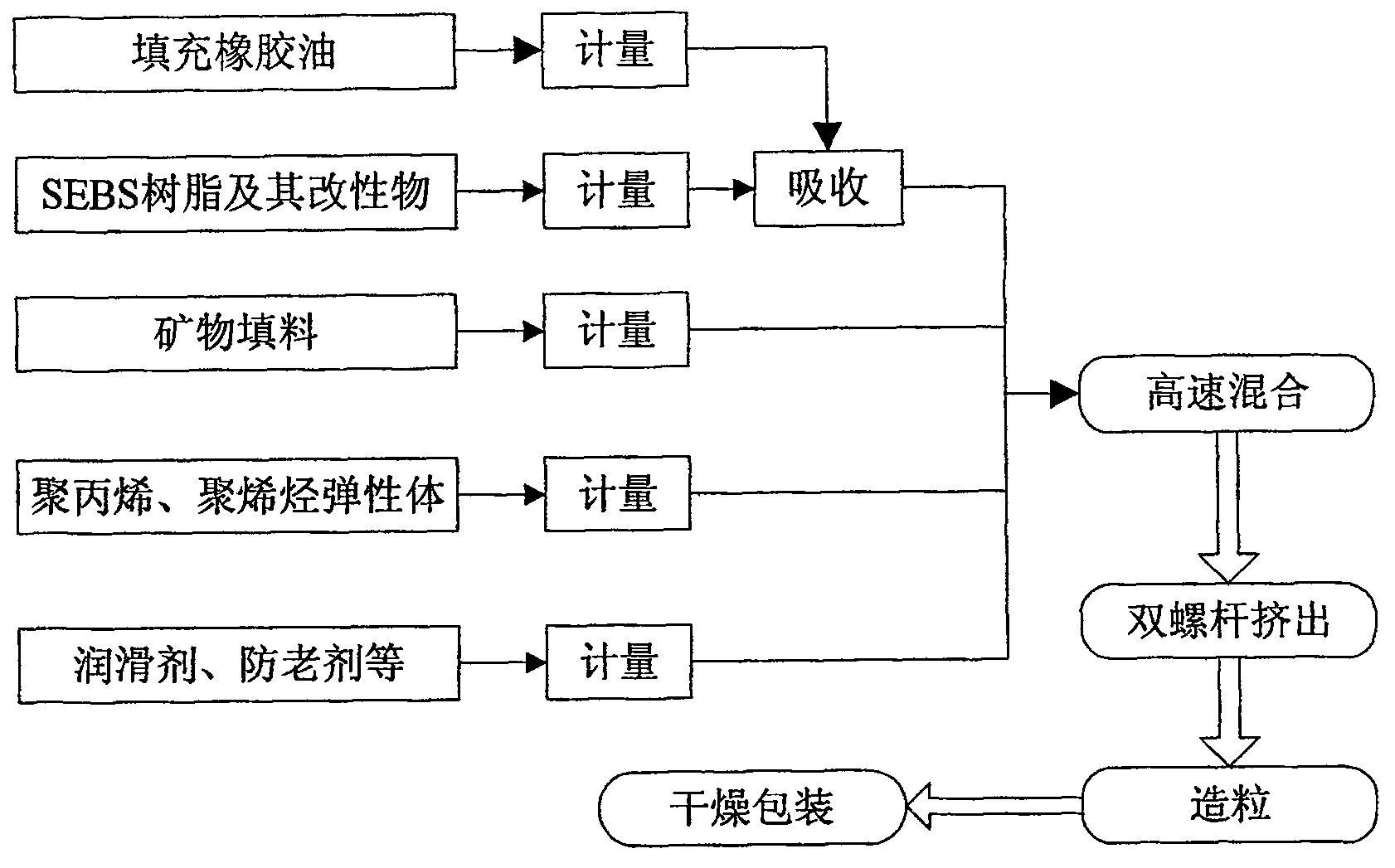 中国石油获得发明专利授权:“聚烯烃弹性体及其制备方法和应用”