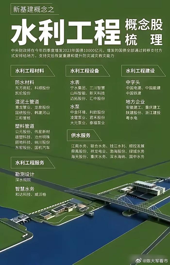 7月23日中岩大地涨停:雅江电站概念股,智慧停车,水利概念热股