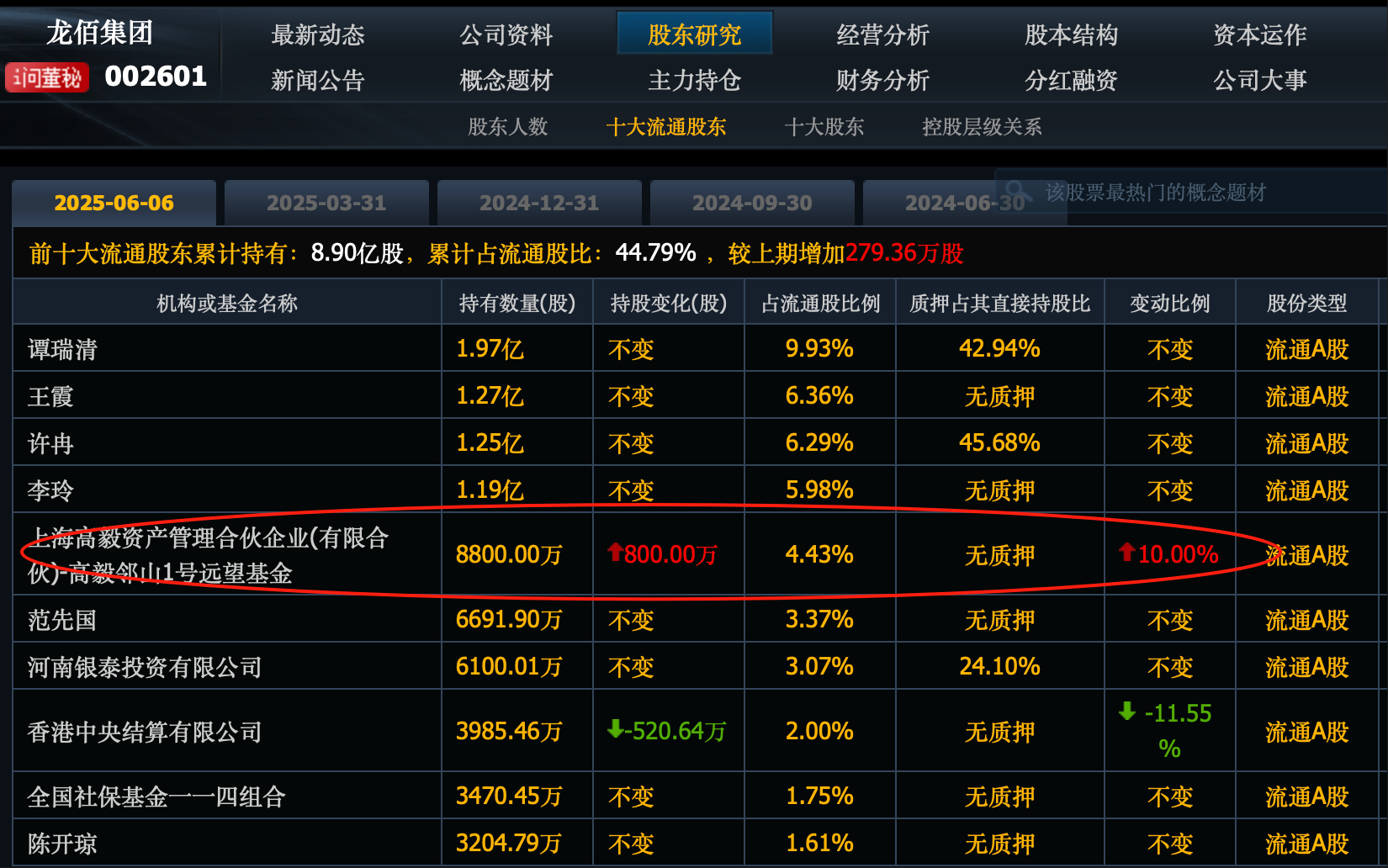 大佬最新还加仓了这些!(名单)