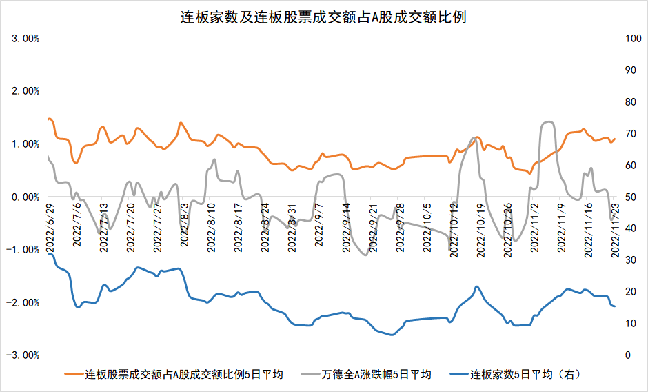 7月22日电子、医药生物、电力设备等行业融资净买入额居前