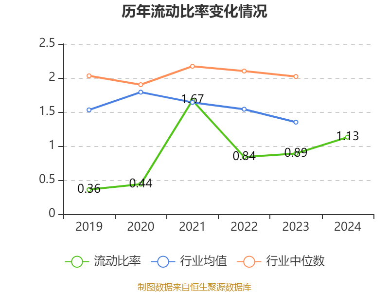 万辰集团等投资成立商业管理公司