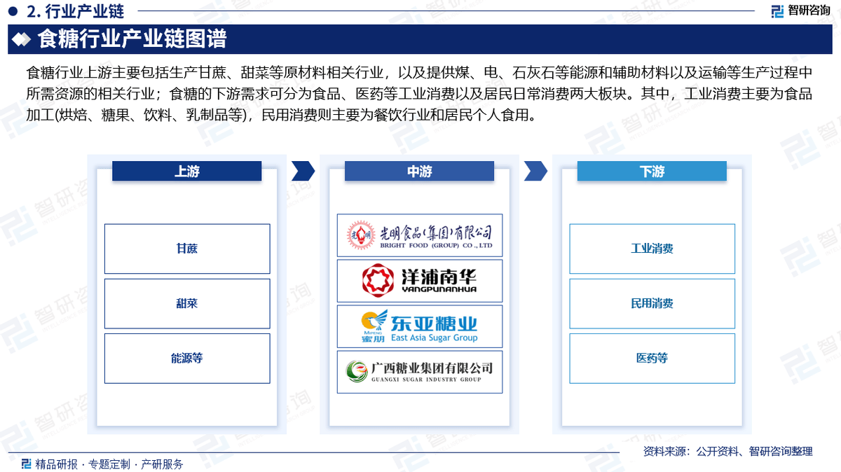 人保车险,拥有“如意行”驾乘险,出行更顺畅!_2025甜菜种植产业现状及市场规模、未来发展趋势分析