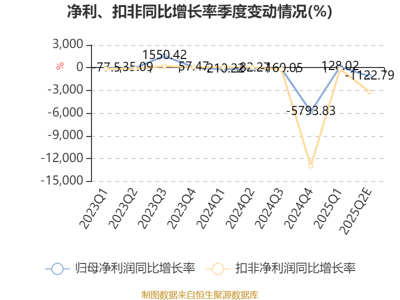 际华集团:公司是国务院国资委直接监管的大型中央企业新兴际华集团有限公司控股的二级上市公司