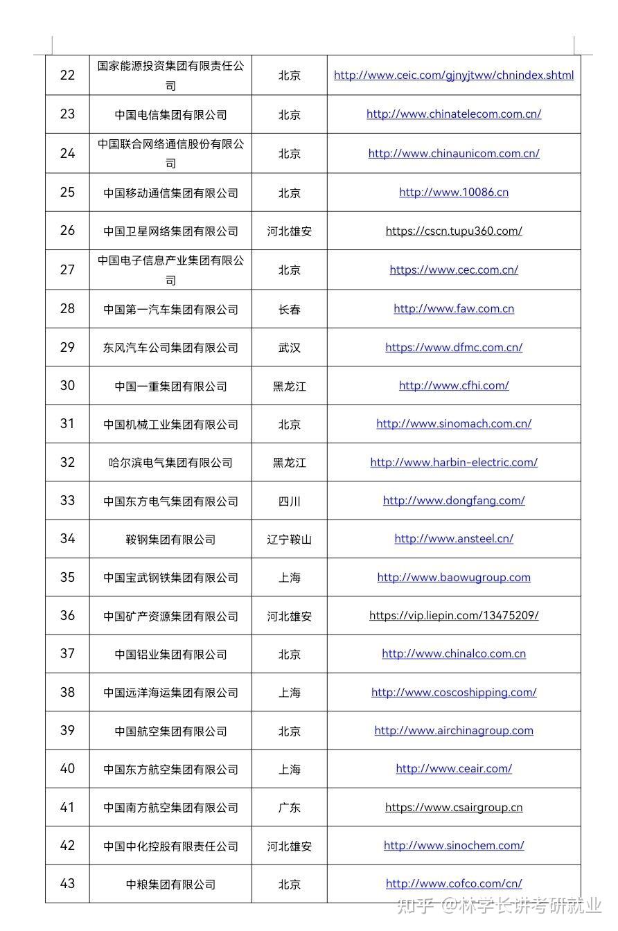 际华集团:公司是国务院国资委直接监管的大型中央企业新兴际华集团有限公司控股的二级上市公司