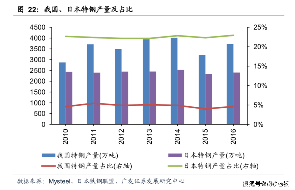 永安药业：公司医药级牛磺酸产量在总产量中占比较小