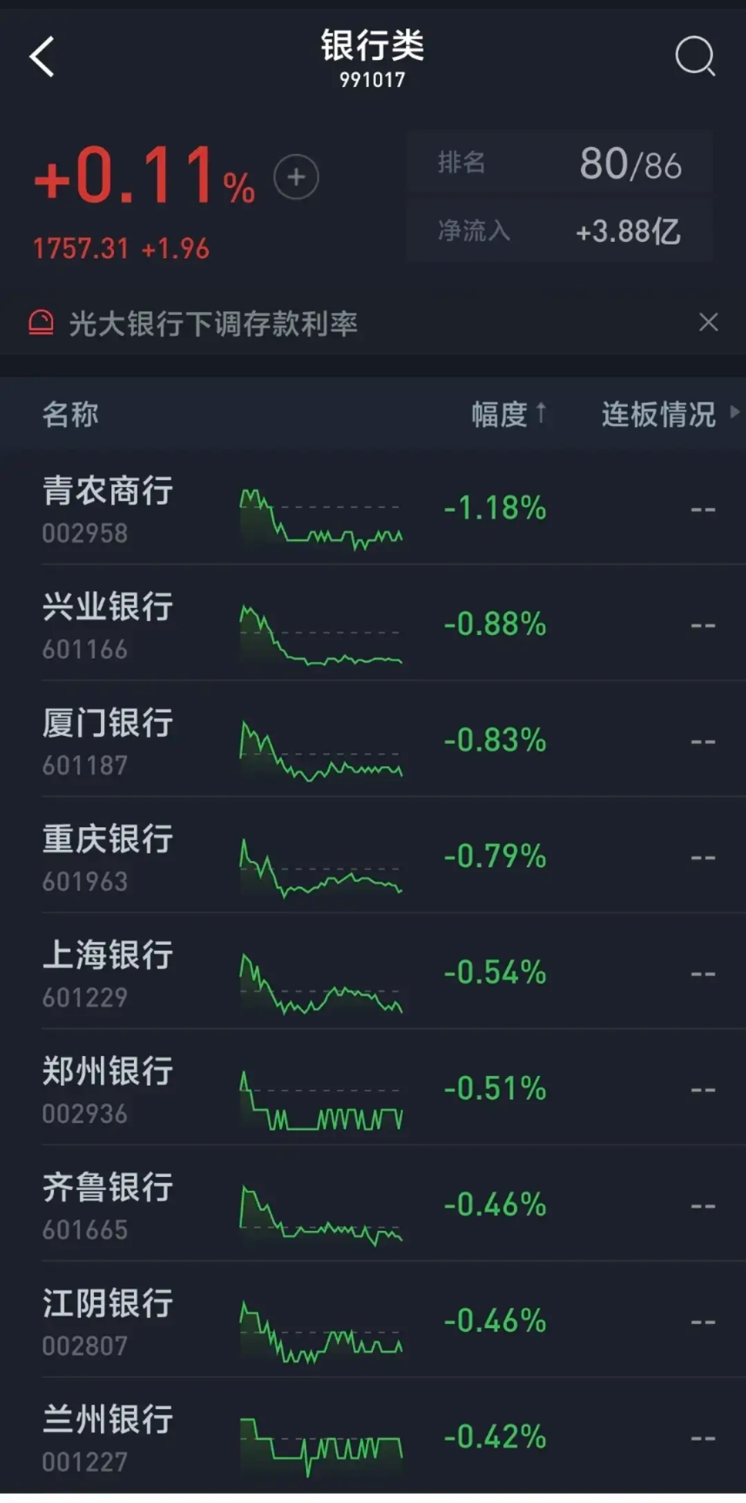 CBOT农产品期货主力合约收盘全线下跌，小麦期货跌1.55%