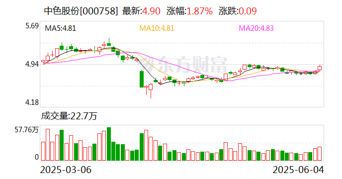 公牛集团：截至2025年3月31日股东总数为27,482户