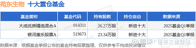 苑东生物:初步确定询价转让价格为42.06元/股