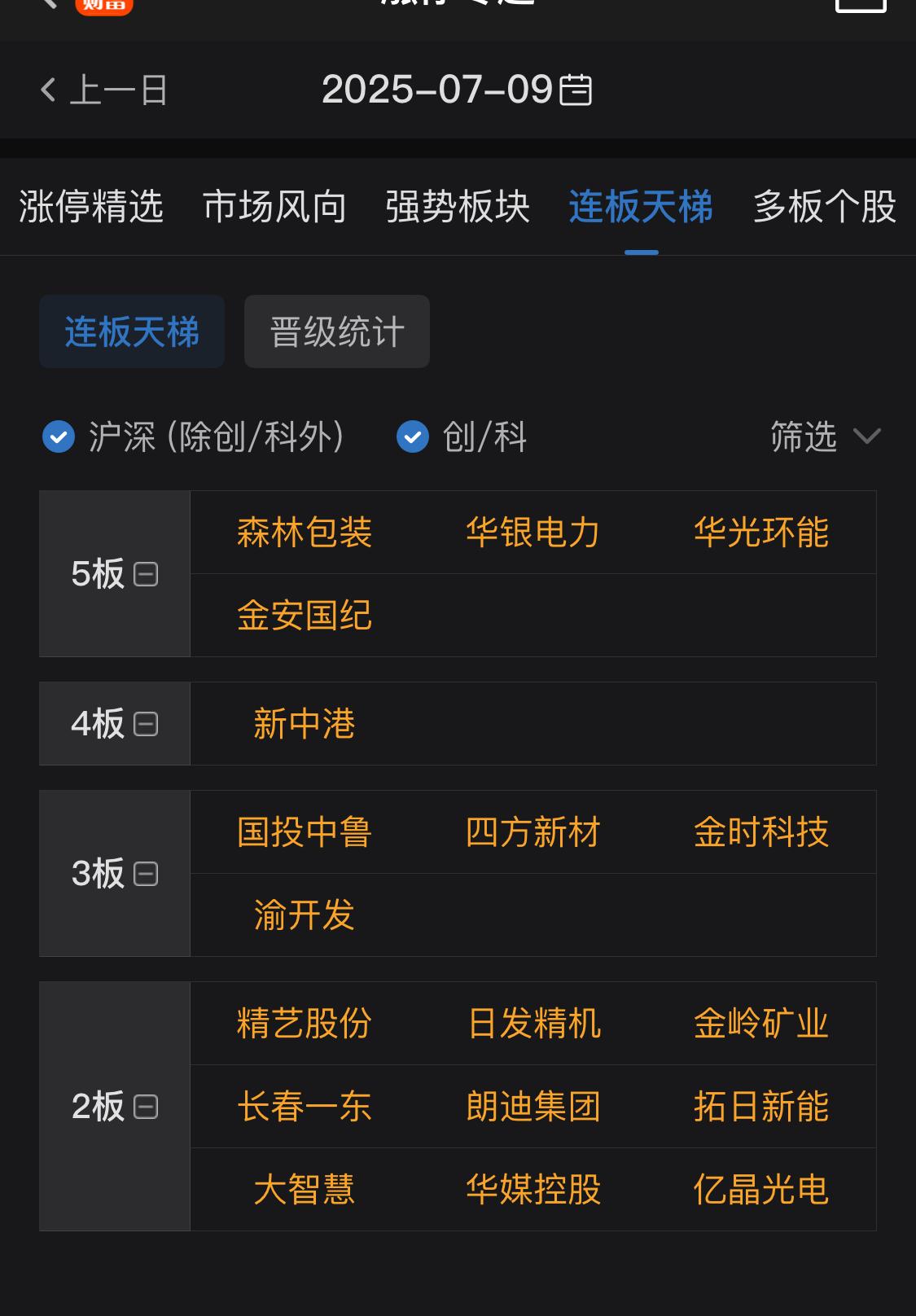 7月24日西藏天路涨停：有色 ・ 钼，西藏概念，有色金属概念热股