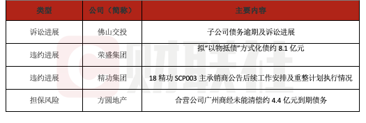 债市公告精选 | “24中航产融SCP008”将兑付本息23.35亿；金科地产重整计划已获法院批准并进入执行阶段