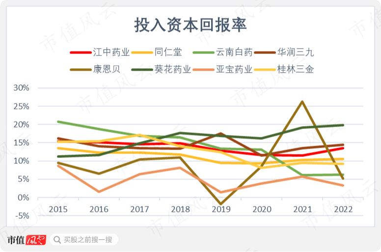 赛升药业为子公司君元药业提供2109.9万元融资担保