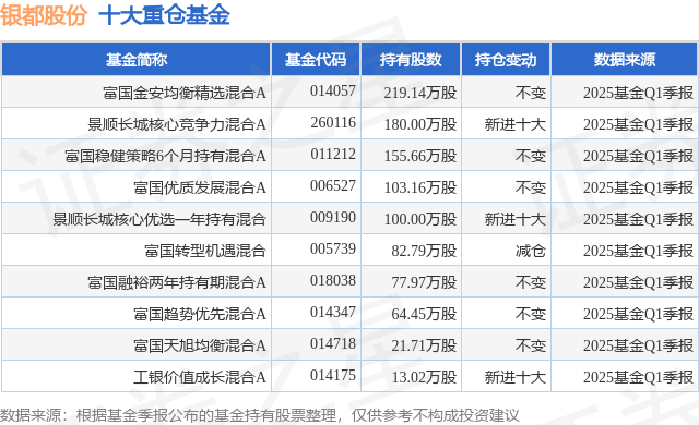 沪指今日突破3600，中证A500ETF（159338）盘中收涨超1%，成交额超22亿元，关注行业均衡、龙头荟萃的A股核心资产标的中证A500ETF（159338）