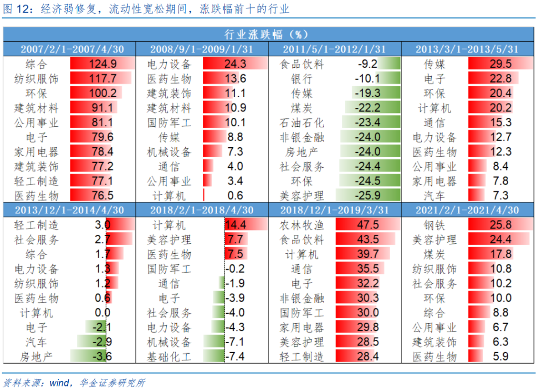 沪指今日突破3600，中证A500ETF（159338）盘中收涨超1%，成交额超22亿元，关注行业均衡、龙头荟萃的A股核心资产标的中证A500ETF（159338）