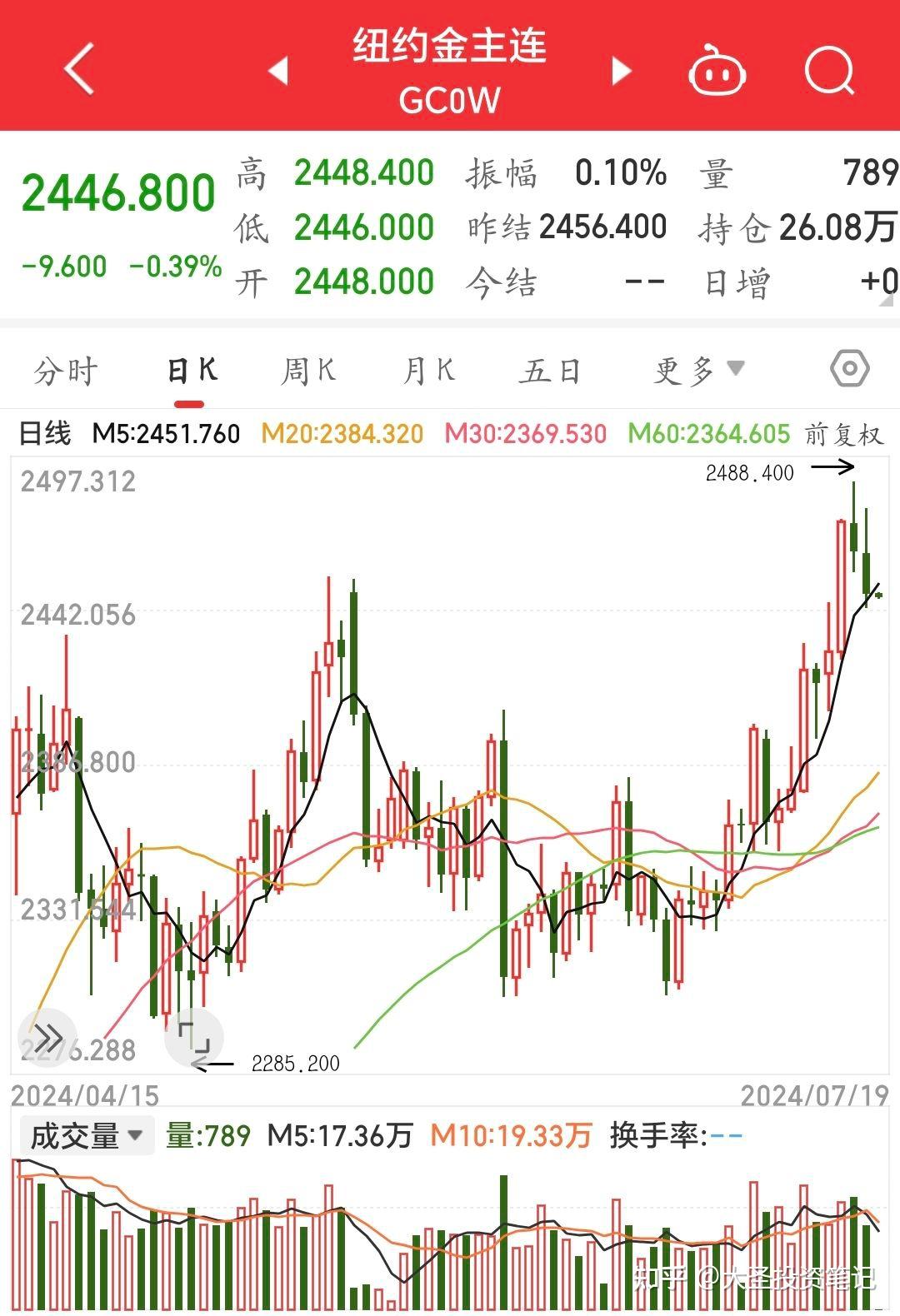 上半年国内黄金首饰消费量降26%，机构：看好金价下半年创新高