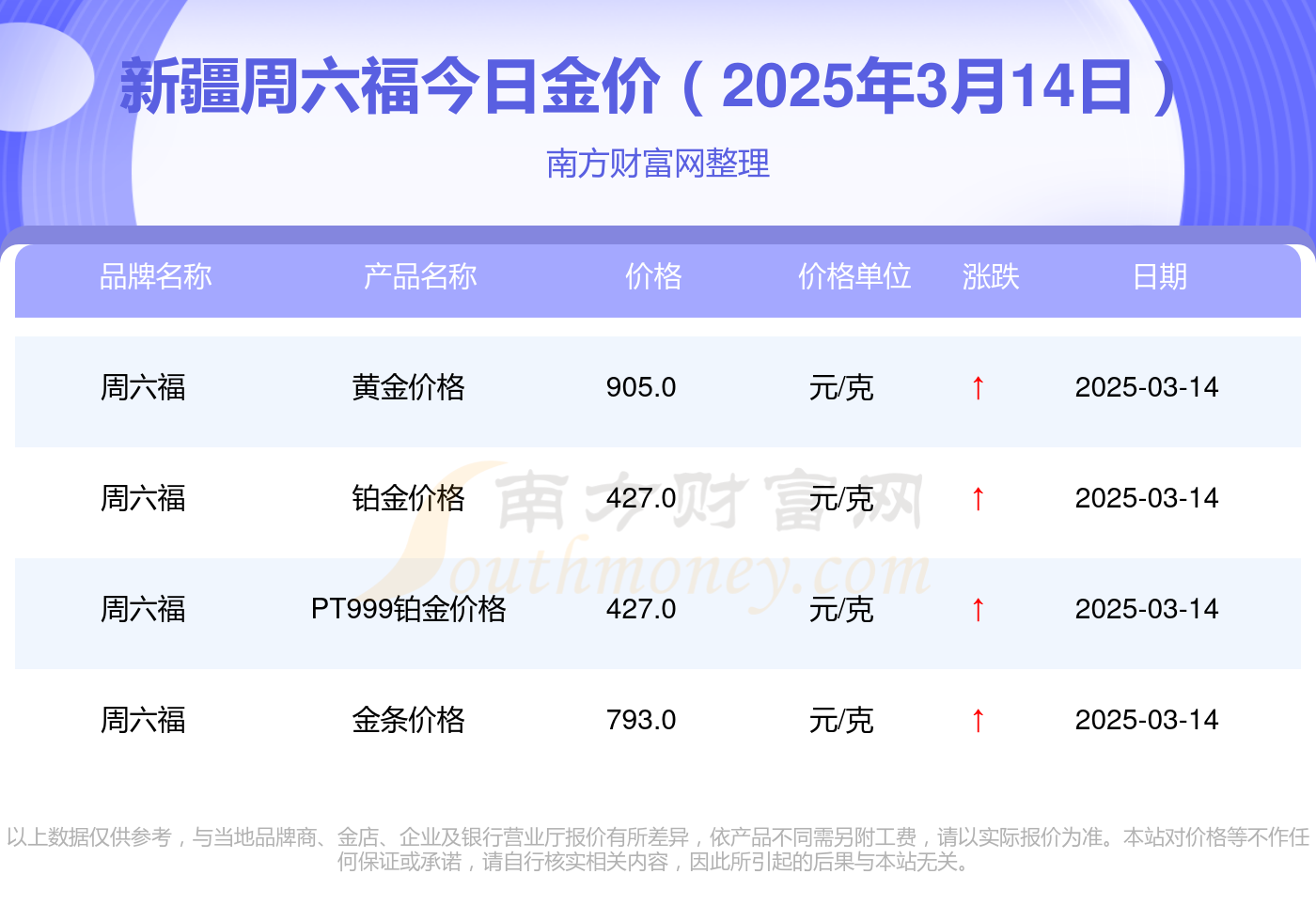 上半年国内黄金首饰消费量降26%，机构：看好金价下半年创新高