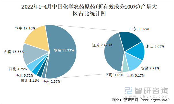 长青股份决定即日起上调精-异丙甲草胺原药价格至25800元/吨