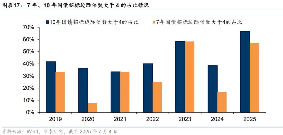 债市早参7月25日| 债市波动加剧，“负反馈”压力再现？央行今日将开展4000亿元MLF操作