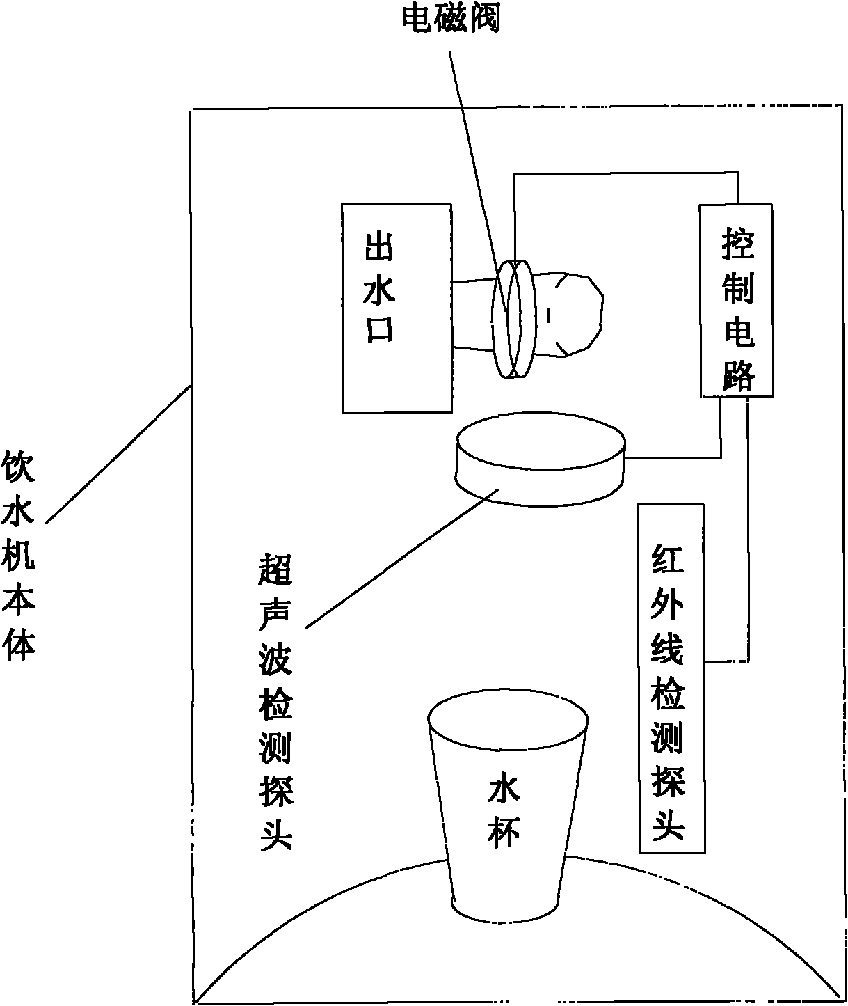 老板电器获得实用新型专利授权：“一种出水控制装置及饮水机”