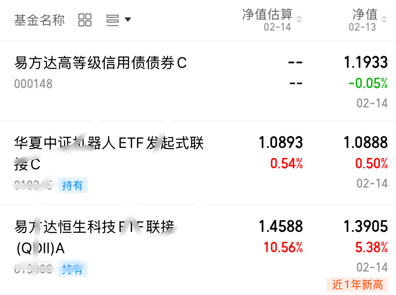 218只ETF获融资净买入 华夏恒生互联网科技业ETF居首