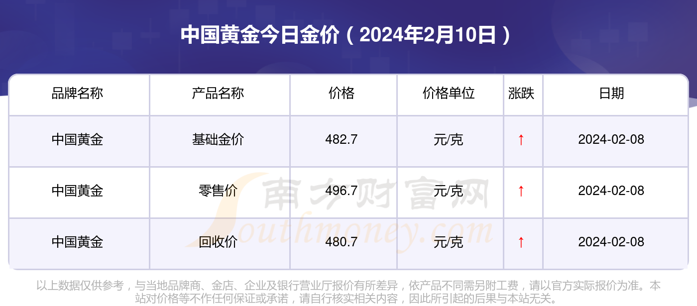 美欧协议取得进展，劳动力市场稳定，金价连续走低丨黄金早参