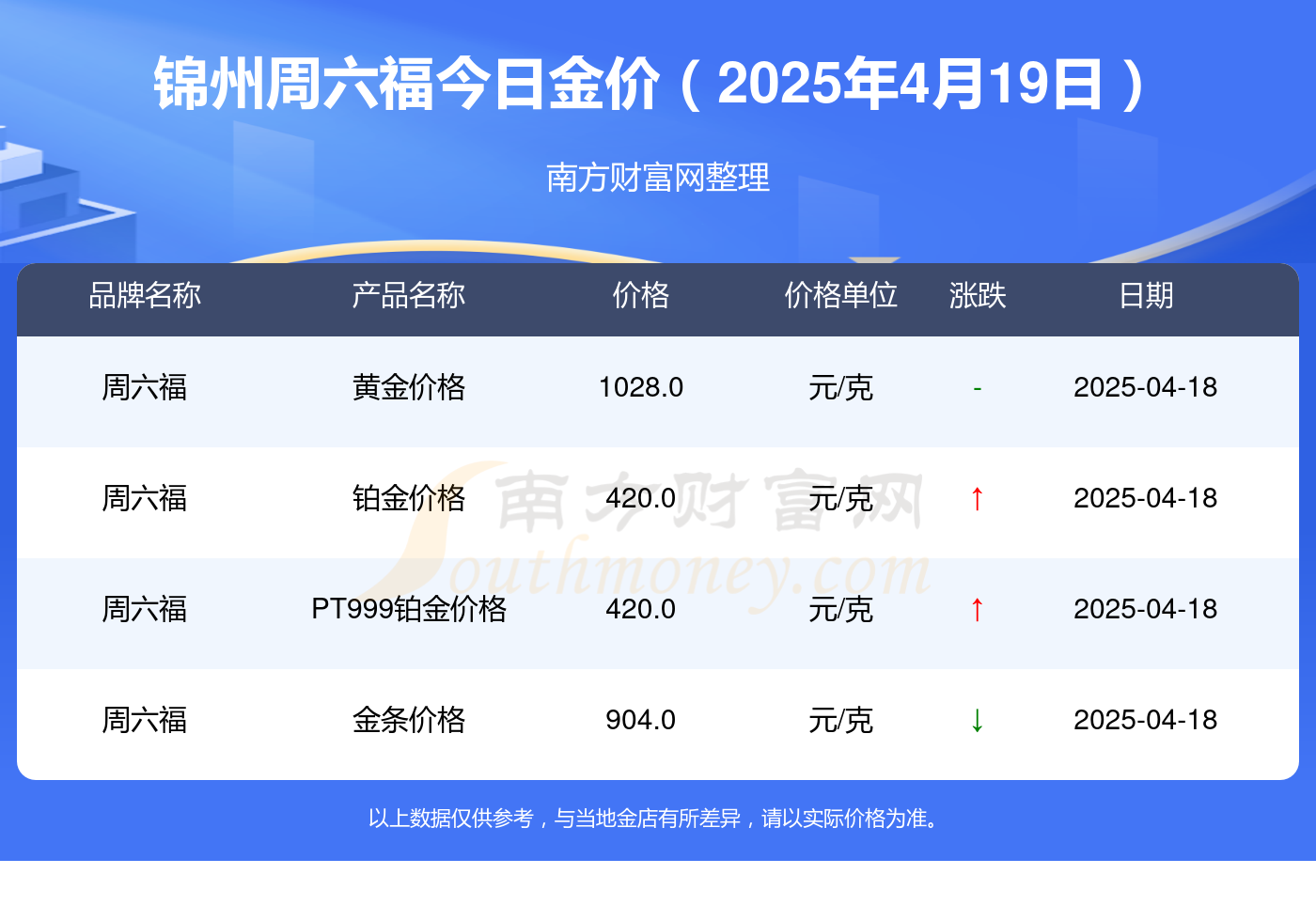 美欧协议取得进展，劳动力市场稳定，金价连续走低丨黄金早参