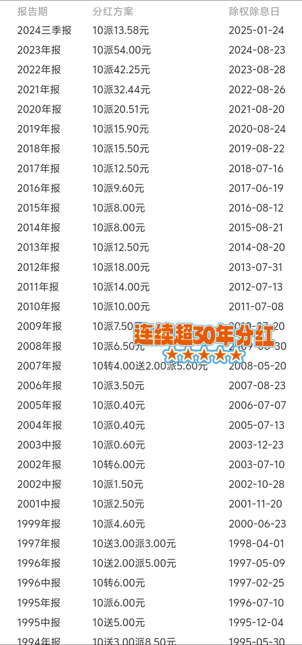 分红险实现率最新“成绩单”：千款产品表现分化，约2成实现率冲线100%