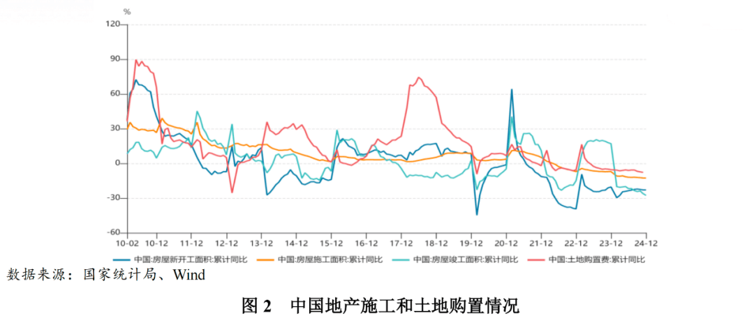 保险有温度,人保财险政银保 _2025年建筑装饰材料行业投资价值分析及发展趋势预测