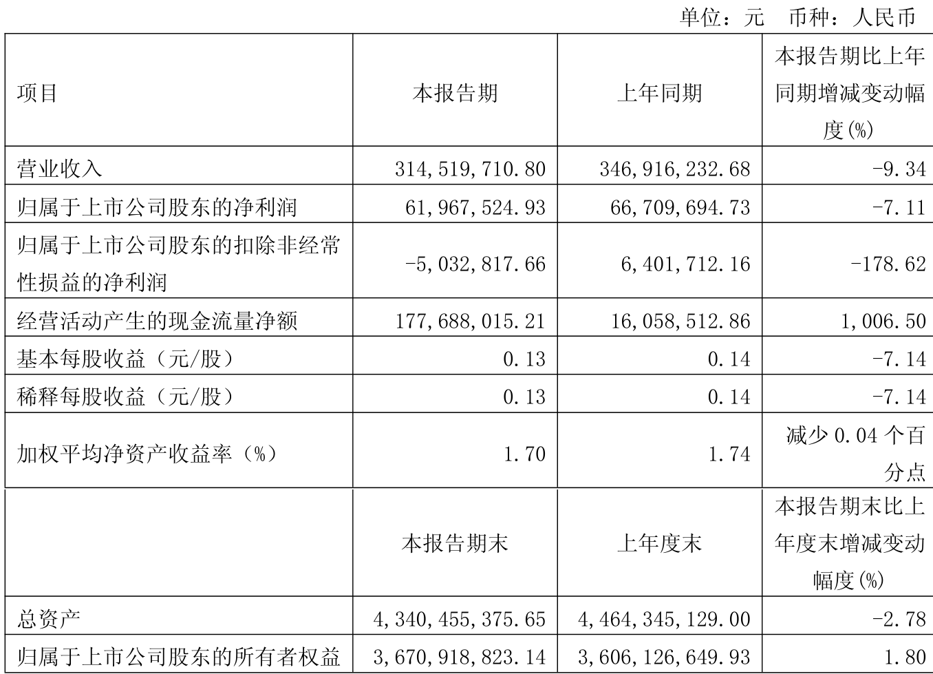 渤海银行多家分支行接连领罚，2024年净利差收窄，中间业务收入“缩水” 超两成