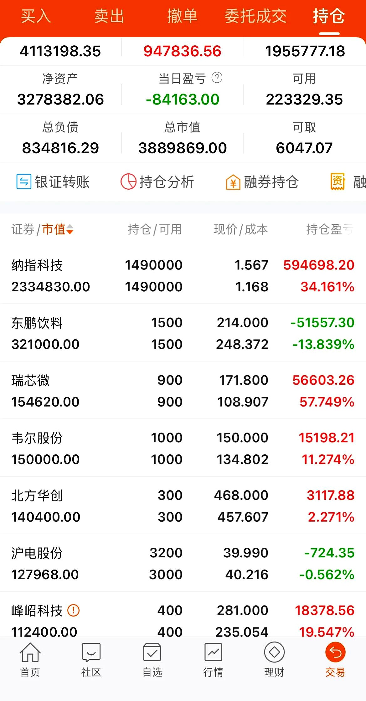 数据复盘丨有色金属、证券等行业走强 89股获主力资金净流入超1亿元