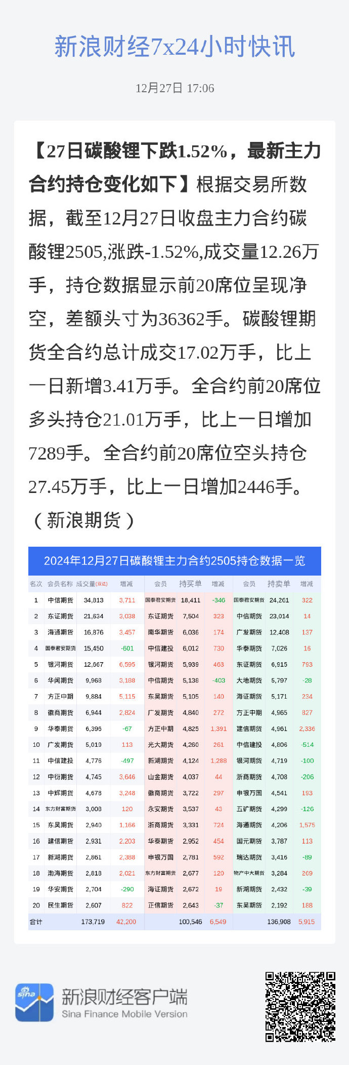 碳酸锂价格一个月跳涨近38%  业内热议涨价空间